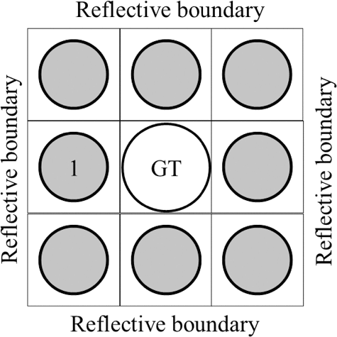 Figure 10. Geometry of 3 × 3 cell model including GT cell.