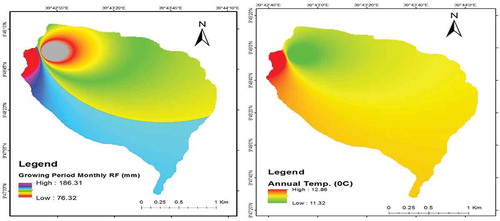 Figure 10. Growing period monthly rainfall and annual temperature distribution.