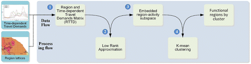 Figure 2. Flow chart of the proposed method.