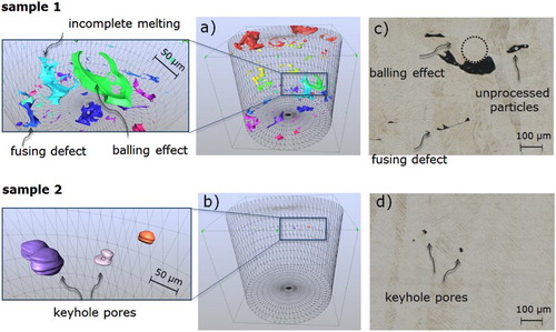 Figure 2. Tomographic (3D) (a,b) and microscopic (2D) (c,d) depictions of the defects observed in the SLM produced Ti64 parts: for sample 1 (a,c) and sample 2 (b,d). The bounding cylinders (a,b) have a size of 800 µm diameter and 700 µm height, the Ti64 alloy is transparent.