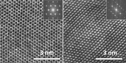 Figure 4. HAADF-STEM micrographs of equiatomic Ho–Dy–Y–Gd–Tb with insets displaying the corresponding FFTs. (a) Along the [0 0 0 1] direction. (b) Along the [1 1 0] direction.