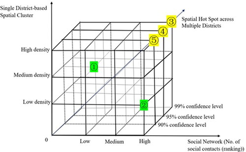 Diagram 1. A combination of three dimensions in step 1 through step 3.