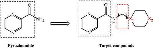 Figure 1. Design of pyrazinamide derivatives.