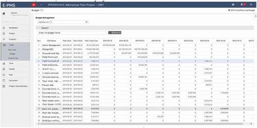 Figure 5. Screenshot of cost management from sample PMIS.