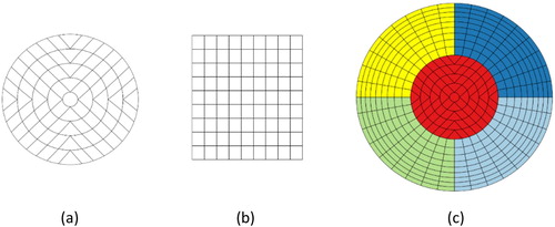 Figure 7. Resolution 2 grids over a sample of base cells. (a) Base cell N (North Pole Lambert Azimuthal Equal Area projection, EPSG: 102017). (b) Base cell O (Cylindrical Equal Area projection, ESRI: 54034). (c) Base cells N (red), O (yellow), P (green), Q (light blue), and R (blue) (North Pole Lambert Azimuthal Equal Area projection, EPSG: 102017; colours correspond to Figure 1(a)).