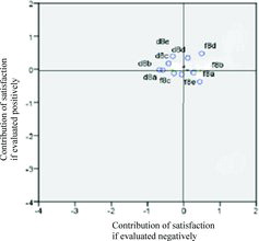 Figure 6. Graphic distribution of satisfaction with fixed-dose combinations.