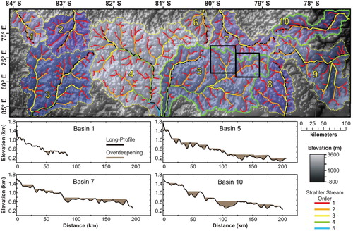 Figure 7. A fluvial landscape fingerprint in the subglacial Gamburstsev Subglacial Mountains (Rose et al., Citation2013). The map shows stream ordering and the dendritic pattern of valleys in individual basins. Below, the long profile of the main rivers displays a concave upwards profile with local over-deepened basins typical of glacial modification.