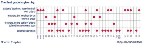 Figure 1. Different principles for using grades in quality assurance.