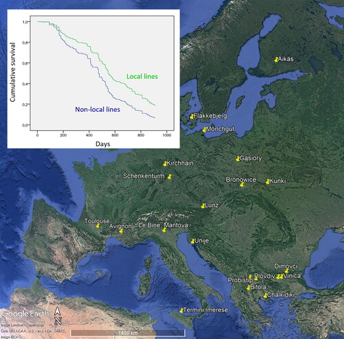 Figure 1. Map of experimental apiary sites in the Genotype Environment Interaction experiment. Insert: survival curves of colonies in the experiment, classified according to origin of the bee strain (local or non-local), from Büchler et al. (Citation2014).