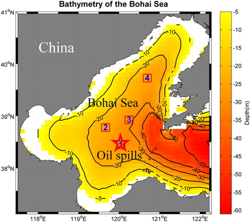 Figure 2 The study area with bathymetry of the Bohai Sea. Total 4 individual areas (4 red squares: Box 1, Box 2, Box 3, and Box 4) are included in the entire study area (region deeper more than 5 m). Red pentagram is the location of the 2011 oil spills, where Box 1 covers the oil spills. Blank region represents for depth shallower than 5 m. Black contours are the isobaths.