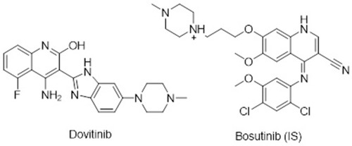 Figure 1 Chemical structure of dovitinib (DOV) and bosutinib (IS).