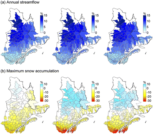 Figure 10. Median change by post-processing method (direct outputs on the left, daily scaling in the center and daily translation on the right) for (a) annual streamflow and (b) maximum snow accumulation.
