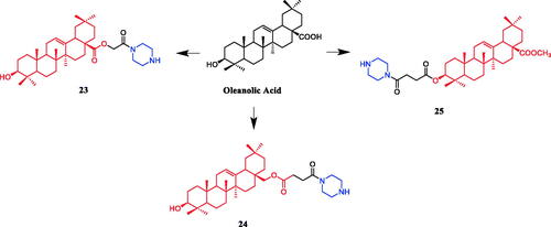 Figure 11. Chemical structures of oleanolic acid and its derivative.