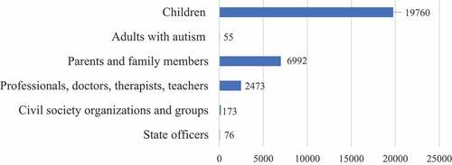 Figure 1. Who was talked about in the corpus.