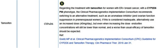 Figure 3 g-Nomic pharmacogenetics report for a CYP2D6 PM individual prescribed with tamoxifen.