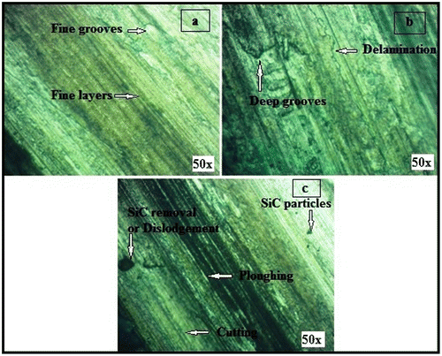 Figure 8. Worn surfaces (a) In best condition (b) In worst condition (c) Worn surface of AA6063/SiCp AMC at a Load of 40 N, Sliding distance of 1,570 m and 3.5 Wt. % of SiC.