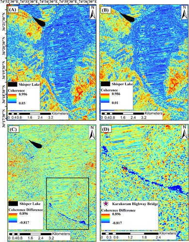 Figure 17. Map showing coherence derived between (A) 16 April and 28 April 2022 (B) 28 April and 10 May 2022 (C) Coherence difference between (B) and (A) and (D) Reduced coherence around Karakoram highway bridge (zoomed from (C)) and down the stream.