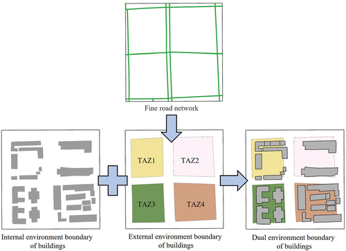 Figure 2. Illustration of building environment generation process.