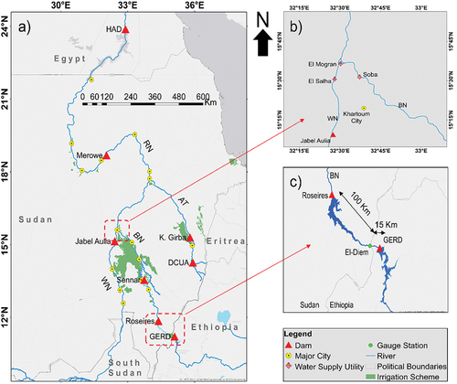 Figure 1. (a) Main features of the study area: major irrigation schemes, major cities (population > 200,000 people) and large dams; (b) affected water supply utilities in the capital Khartoum; and (c) distance between the Grand Ethiopian Renaissance Dam (GERD) and Roseires.
