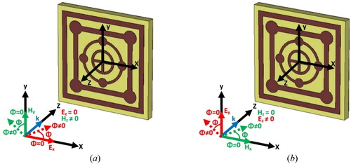 Figure 15. The directions of electric field (E) and magnetic field (H) for: (a) TE mode and (b) TM mode.