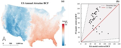 Figure 3. (a) The PT-model simulated U.S.A. annual Atrazine BCF map (b) The relationship between the RA-model and the PT-model derived BCF values.