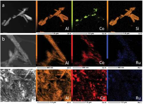 Figure 2. STEM image of Co/HNT (a), RuCo@HNT-1 (b), RuCo@HNT-2 (c) and elemental mapping of correspondent samples showing distribution of atoms within the catalysts.