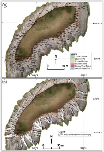 Figure 6. QGIS representation of boulder dataset analysis. (a) Spatial distribution of boulders according to size (Terry and Goff Citation2014); (b) minimum distance of the boulders from the coastline.