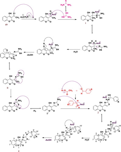 Scheme 3. Synthetic protocol of thiazolyl coumarins derivatives 2a-f.