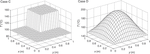 Figure 9. Final identification results of temperature distributions for Case C and Case D (ϵ = 0.001).