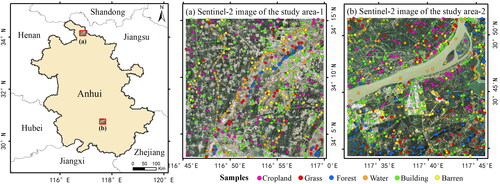 Figure 1. Study areas and field samples distribution.