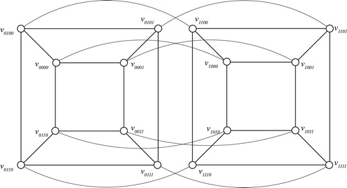 Fig. 14 Graph of Hypercube Q4.