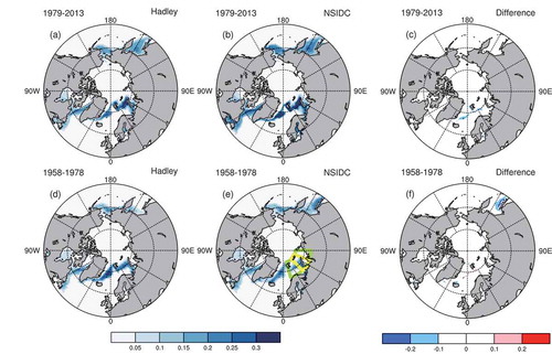Figure 2. (a) Standard deviation of the winter sea-ice concentration calculated for the period 1979–2013 with the Hadley data. (b) As in (a) but for the NSIDC data. (c) Difference between (a) and (b). (d–f) As in (a–c) but for the period 1958–1978. We defined the green polygon in (e) as the BKS area; the yellow polygon is the area we used to calculate the domain-averaged SAT over Novaya Zemlya and Franz Josef Land.