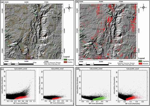 Figure 7. ASTER unmixing (a) Goethite anomaly and (b) Hematite anomaly, and scatter plots showing high MF and low infeasibility goethite and hematite of ASTER (c), and Landsat 8 OLI (d).