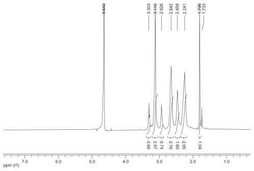 Figure 1 Synthetic scheme of polyamidoamine dendrimer generation 4 fluorescence-labeled acetylated polyamidoamine lung cancer targeting peptide.