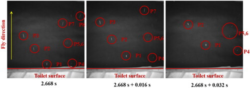 Figure 7. Large particle movement captured by the high-speed camera.