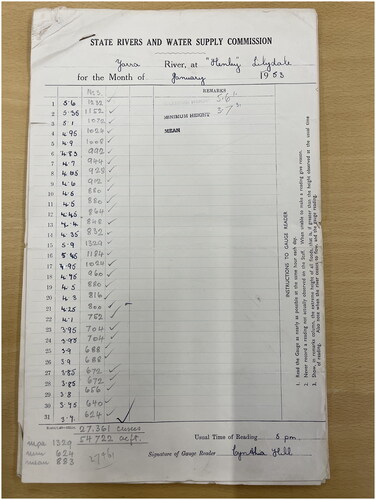 Figure 2. State Rivers and Water Supply Commission standard form.Source: Cynthia Hill, January 1953, Yarra River at Yering (Henley, Lilydale), Water Course Level Height Measurement Files, Public Record Office Victoria (PROV), VPRS 17413/P0001, 2-29-211.