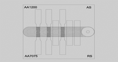 Figure 4. Tensile, microhardness and impact specimen