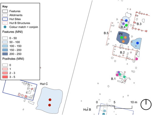 Figure 4. Plan of Huts B and C and associated features, showing artefact densities and key conjoins between features. Artefacts are counted by minimum number of individuals (MNI), with brick pieces excluded from artefact counts in post-holes.