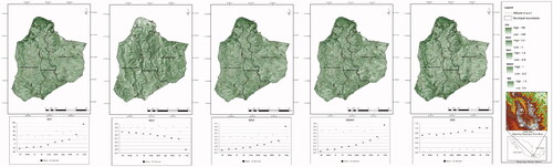 Figure 3. Result of vegetation indices with minimum and maximum values for DVI, NDVI, SAVI, MSAVI and MSI and Mean and standard deviation values for the applied vegetation indices. CF: coniferous forest; MF: mixed forest; BF: broadleaf forest; CFSArb: coniferous forest with arboreal secondary vegetation; MFSArb: mixed forest with arboreal secondary vegetation; MFShr: mixed forest with shrubby secondary vegetation; BFShr: broadleaf forest with secondary shrub vegetation; LFShr: low forest with secondary shrub vegetation; Crops: crops; HS: human settlement.