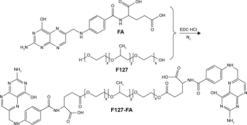 Figure S1 Synthesis of F127-FA.Abbreviations: EDC-HCl, 1-(3-dimethylaminopropyl)-3-ethylcarbodiimide hydrochloride; FA, folate.