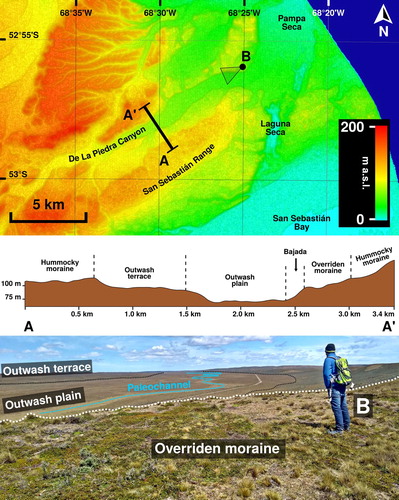 Figure 4. De La Piedra Canyon. Location of the topographic profile and photo over an ALOS-PALSAR DEM HSV shaded map (top). Topographic profile (middle). Field picture of the outwash plain showing a well preserved sinuous paleochannel surrounded by an outwash terrace to the south and an overridden moraine level to the north (bottom).