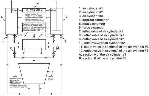 Figure 1. Schematic diagram of the new type of Stirling heat engine.