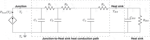 Figure 12. Dynamic thermal model and compact thermal model of an LED mounted on a heat sink. one dimensional heat conduction path from junction-to-ambient in a LED