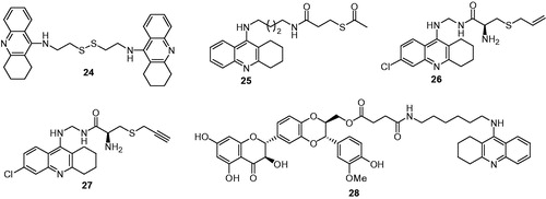 Figure 7. The chemical structures of tacrine derivatives as cholinesterase inhibitors with neuroprotective properties.