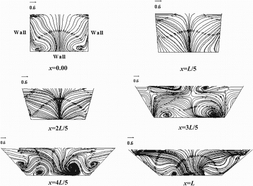 Figure 12. Streamlines in various cross-sections along the transition for Q = 25 l/s.