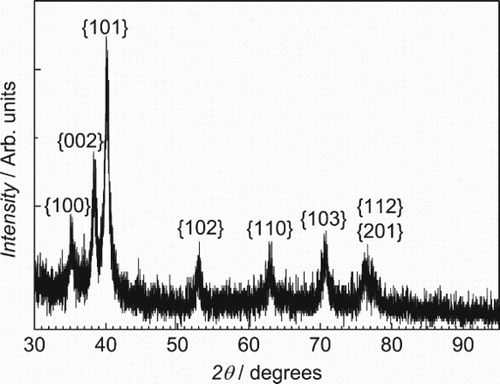 Figure 2. XRD pattern of uncontaminated alloy after annealing at 500°C.