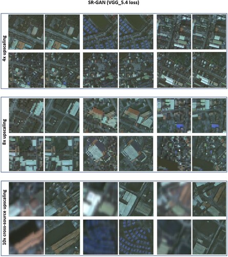 Figure 5. Examples of super-resolution images generated by SR-GAN (VGG_5.4 loss) from low-resolution data.