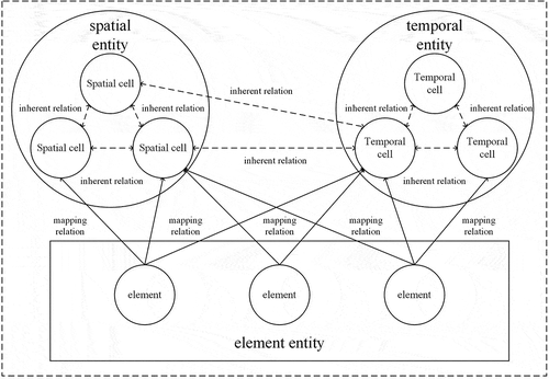 Figure 1. The conceptual model of the digital modelling.