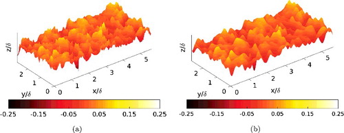 Figure 2. (a) Example rough surface sample before filtering; (b) sample after filtering. Samples shaded by roughness height. The scale of the plots has been increased in the wall-normal direction for clarity.