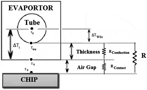 Figure 3. Shows thermal analysis of evaporator.